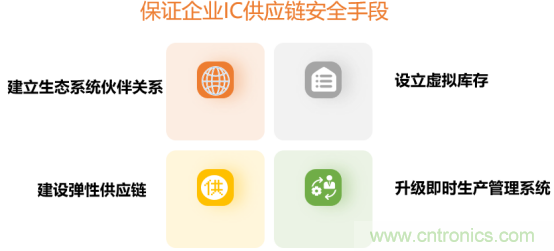 創(chuàng)新在線、富士康、極海半導體等將在CITE2021同期論壇《2021IC供應鏈安全論壇》發(fā)表重要演講