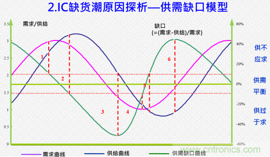 創(chuàng)新在線、富士康、極海半導體等將在CITE2021同期論壇《2021IC供應鏈安全論壇》發(fā)表重要演講