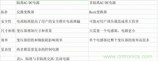 ?？灯?mdash;—以智能科技，助力企業(yè)降本增效