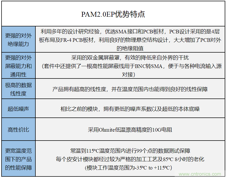 世健推出增強(qiáng)版超寬溫度范圍、高精度皮安計(jì)模塊