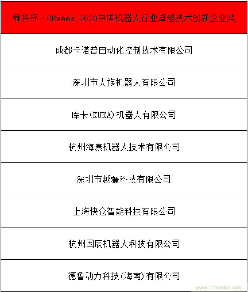 OFweek 2021中國機(jī)器人產(chǎn)業(yè)大會“維科杯”獲獎名單揭曉！