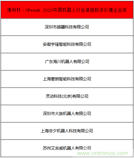 OFweek 2021中國機(jī)器人產(chǎn)業(yè)大會“維科杯”獲獎名單揭曉！