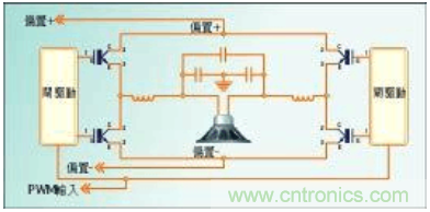 如何利用PWM數(shù)字技術(shù)實現(xiàn)D類放大器的性能設計