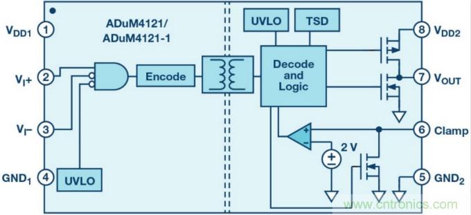 面向新一代功率轉(zhuǎn)換器的ADI隔離式柵極驅(qū)動器、電源控制器和處理器