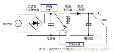 AC/DC基礎：變壓器方式和開關方式的比較