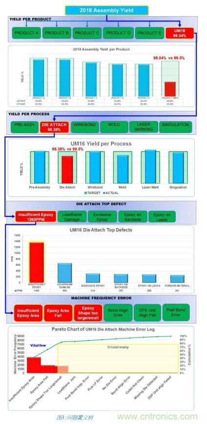 如何降低 UM16 汽車芯片環(huán)氧膠覆蓋不良率 PPM？