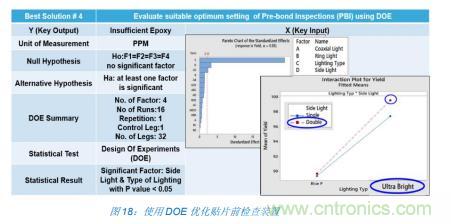 如何降低 UM16 汽車芯片環(huán)氧膠覆蓋不良率 PPM？