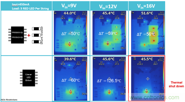 TPS92633-Q1來(lái)幫助您解決LED驅(qū)動(dòng)芯片的過(guò)熱和離板不確定性問(wèn)題