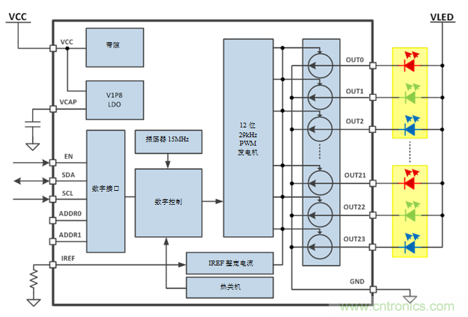 使用RGBW LED驅(qū)動提升LED人機界面設(shè)計