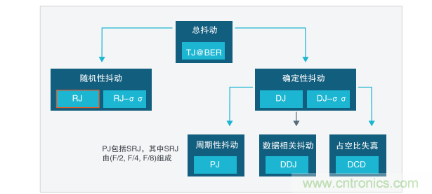 【示波器旅行指南 | 工程師如何開啟一場說走就走的旅行？】之二：愜意“乘機”不動怒