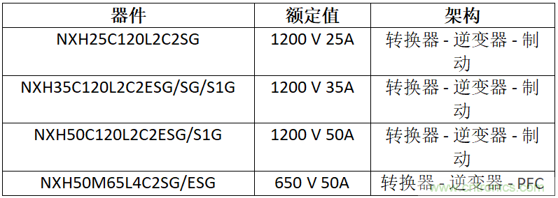 安森美高能效方案賦能機器人創(chuàng)新，助力工業(yè)自動化升級