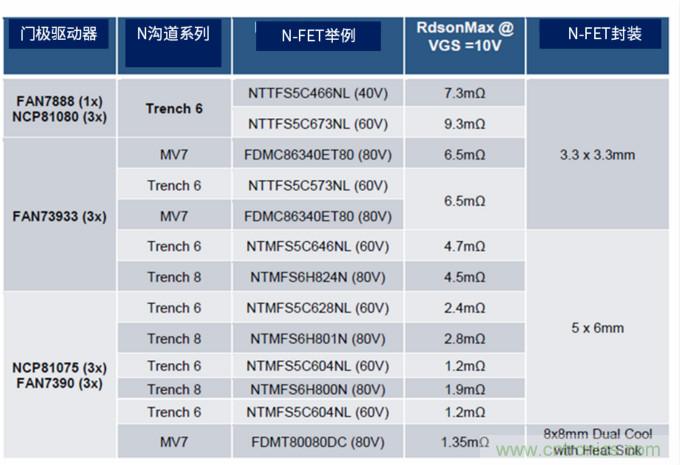 安森美高能效方案賦能機(jī)器人創(chuàng)新，助力工業(yè)自動化升級