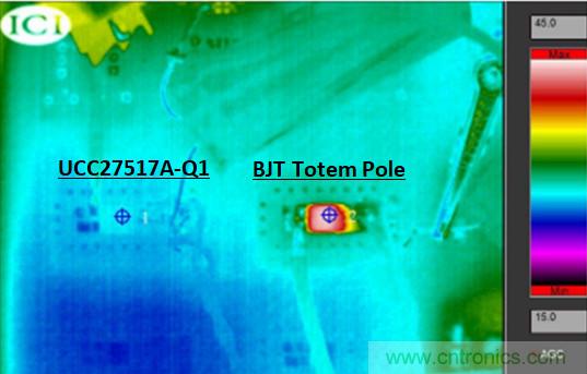 為什么要在汽車PTC模塊中用低側(cè)驅(qū)動(dòng)器IC替換分立式柵極驅(qū)動(dòng)器？