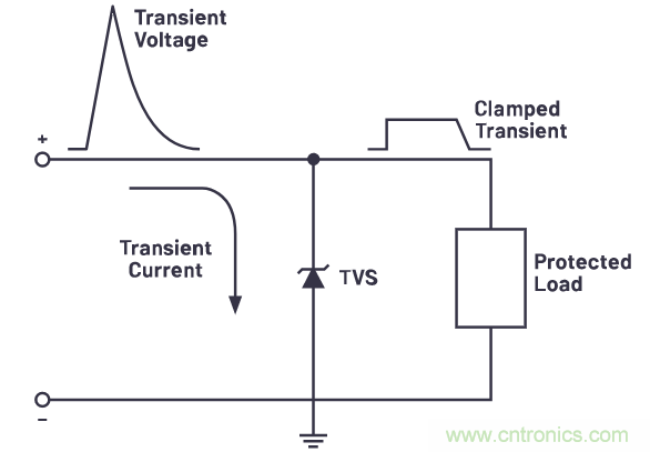 有什么有源電路保護(hù)方案可以取代TVS二極管和保險(xiǎn)絲？