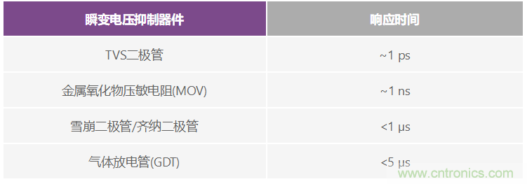 有什么有源電路保護(hù)方案可以取代TVS二極管和保險(xiǎn)絲？