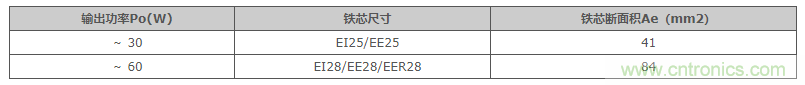 絕緣型反激式轉(zhuǎn)換器電路設(shè)計：變壓器設(shè)計（數(shù)值計算）