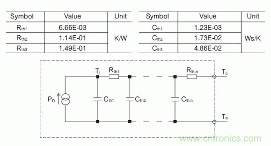 如何對電動汽車實現(xiàn)高效的電源管理？