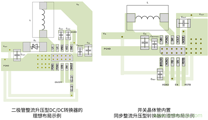 同步整流型的布局