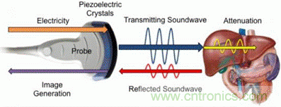 壓電效應(yīng)解析：電磁波怎么變成為聲波的？