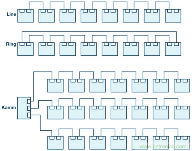 自動化中的TSN：我們現(xiàn)在處在什么階段？