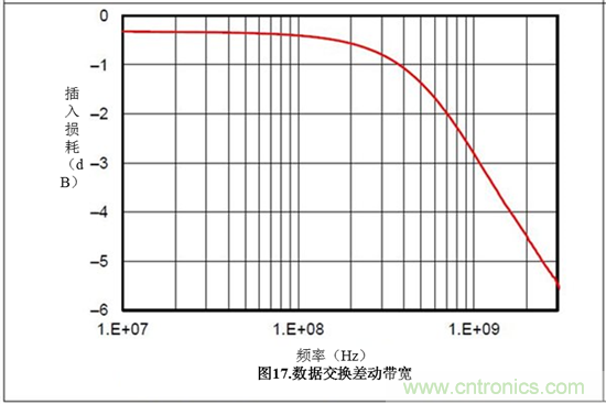 保護汽車USB電路防電池短路故障——第1部分