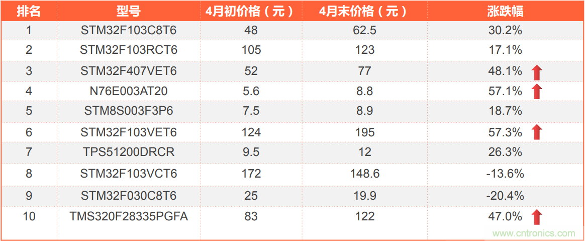 2021年4月創(chuàng)新在線綜合指數(shù)簡報