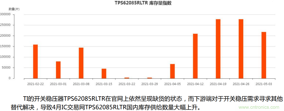 2021年4月創(chuàng)新在線綜合指數(shù)簡報