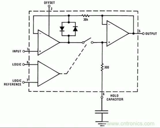 巧用采樣和保持電路，確保ADC精度