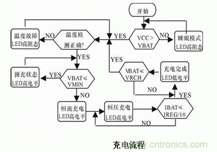 鋰電池充電電路設(shè)計