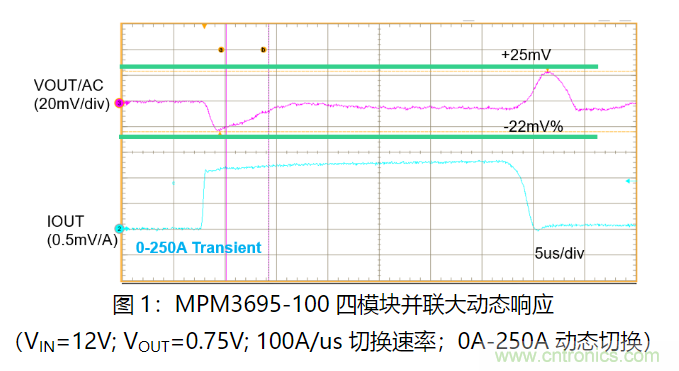 MPS 全集成電源模塊為云計算助力