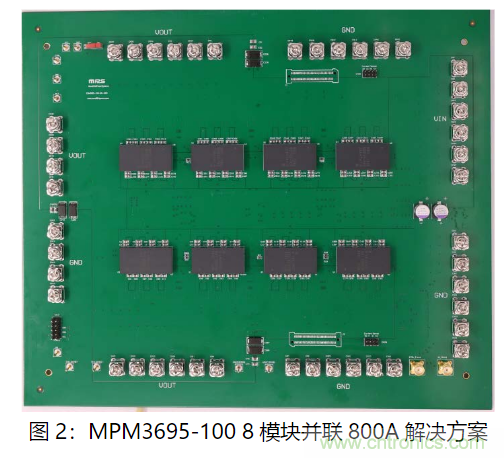 MPS 全集成電源模塊為云計算助力