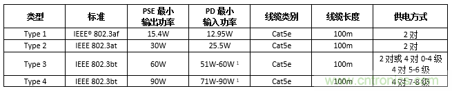 利用PoE技術為5G網(wǎng)絡中的新一代IoT和其他設備供電