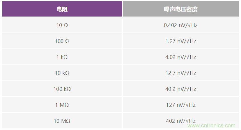 用于快速測試電路信號響應的袖珍型白噪聲發(fā)生器