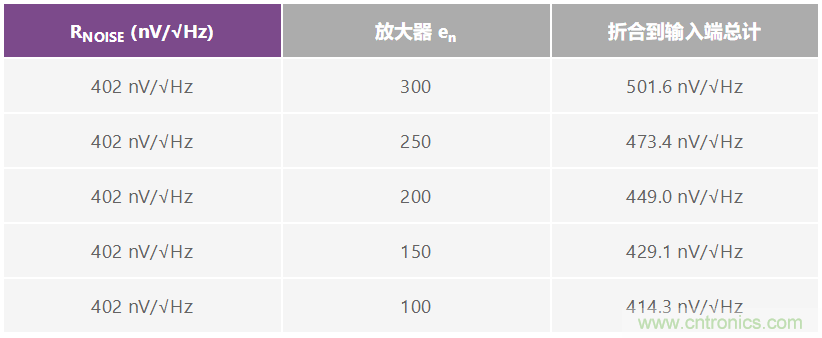 用于快速測試電路信號響應的袖珍型白噪聲發(fā)生器