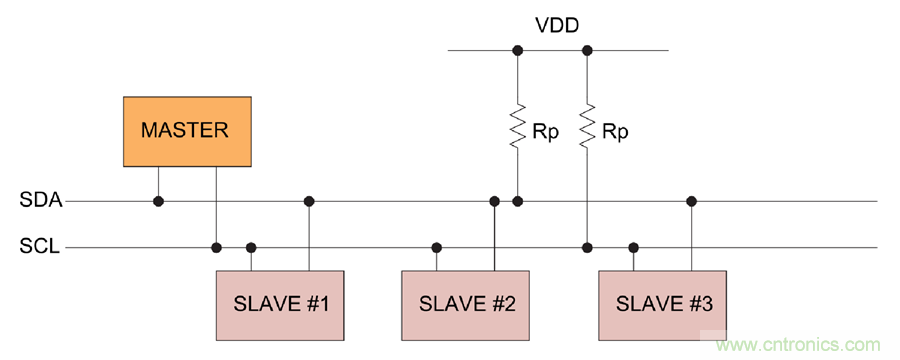 如何挪動你主PCB上的I2C器件？切記使用好總線緩沖器