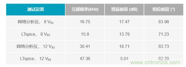 玩轉(zhuǎn)LTspice丨生成LED驅(qū)動器的波德圖，你學(xué)會了沒？