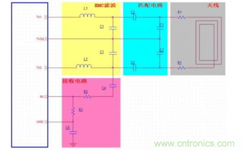 射頻識(shí)別技術(shù)是什么？ RFID無(wú)線射頻識(shí)別技術(shù)基本介紹