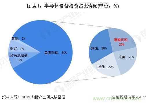 40年ALD積淀助力超越摩爾，思銳智能完成第一階段發(fā)展布局