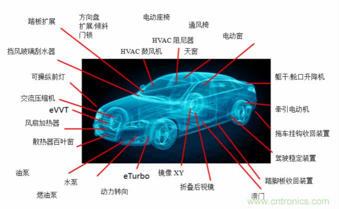 你的車上有多少電動機？