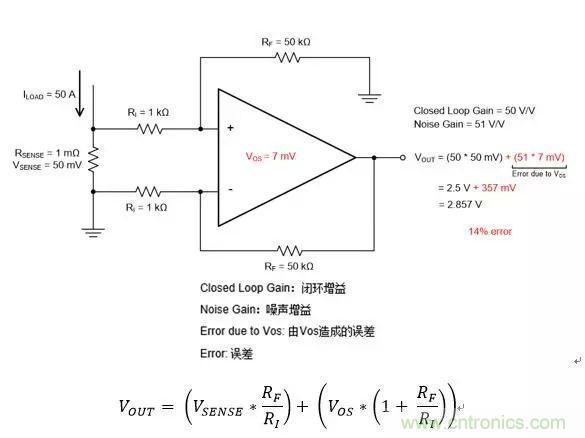 通用運(yùn)放與精密運(yùn)放應(yīng)該如何選擇？