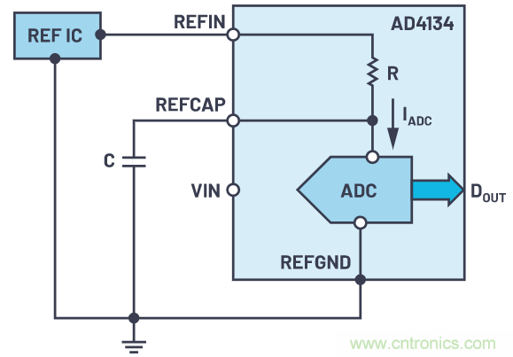 輕松驅(qū)動(dòng)ADC輸入和基準(zhǔn)電壓源，簡(jiǎn)化信號(hào)鏈設(shè)計(jì)