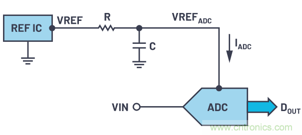 輕松驅(qū)動(dòng)ADC輸入和基準(zhǔn)電壓源，簡(jiǎn)化信號(hào)鏈設(shè)計(jì)