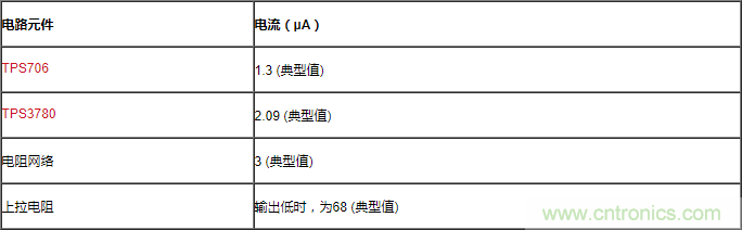 通過LDO、電壓監(jiān)控器和FET延長電池壽命