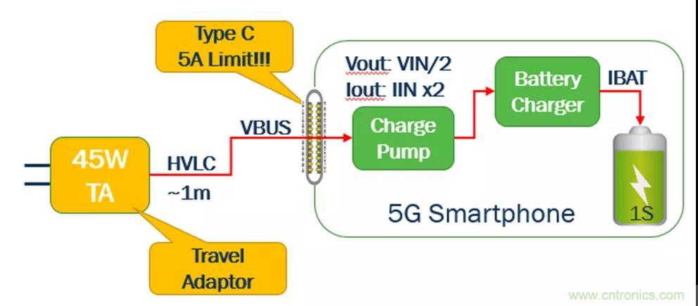 USB Type-C 可編程電源如何滿足5G智能手機快充需求？這篇文章講透了