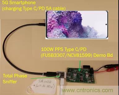 USB Type-C 可編程電源如何滿足5G智能手機快充需求？這篇文章講透了