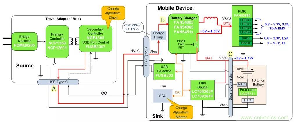 USB Type-C 可編程電源如何滿足5G智能手機快充需求？這篇文章講透了