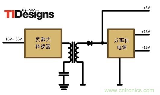 減法的力量：提升工業(yè)應(yīng)用中的隔離式、分離軌功率設(shè)計