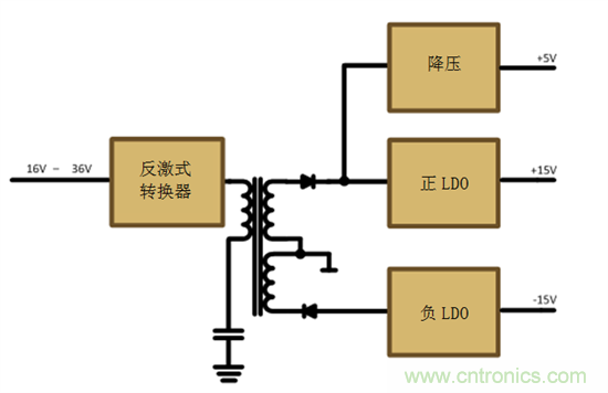 減法的力量：提升工業(yè)應(yīng)用中的隔離式、分離軌功率設(shè)計