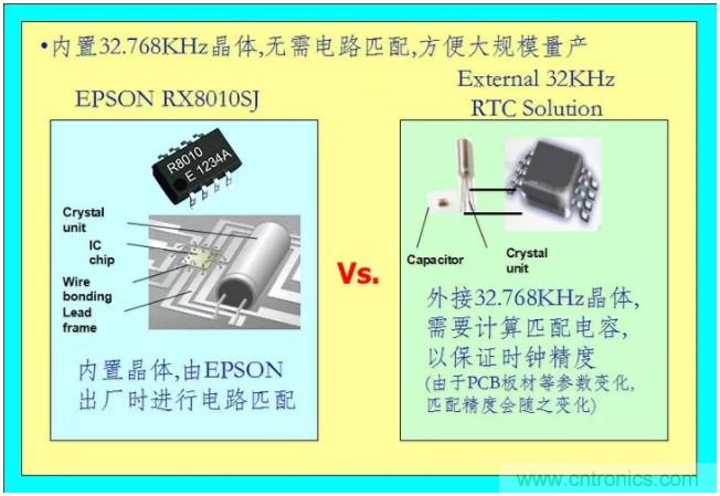 利用EPSON的RTC實時時鐘模塊+Panasonic電池實現(xiàn)系統(tǒng)級的低功耗