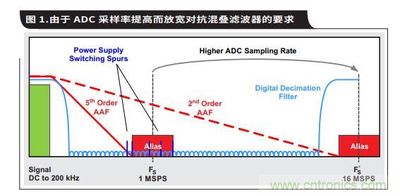 采用高能效方案邁向輕度混合動(dòng)力電動(dòng)汽車(chē)